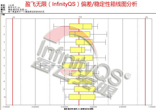 误差稳固性箱线图剖析